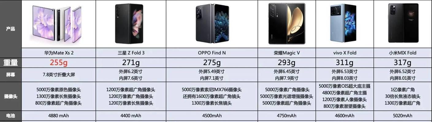 荣耀XS手机强制重启的方法是什么？