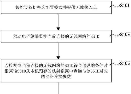 美的智能接入中枢网关的使用方法是什么？如何连接智能家居设备？