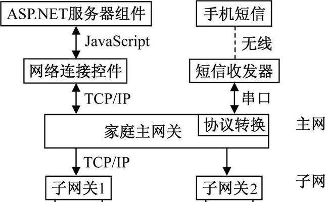 美的智能接入中枢网关的使用方法是什么？如何连接智能家居设备？