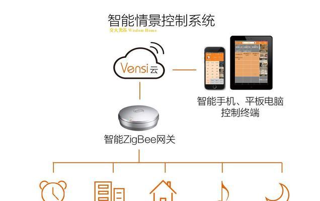 网关版电动窗帘接线方法是什么？