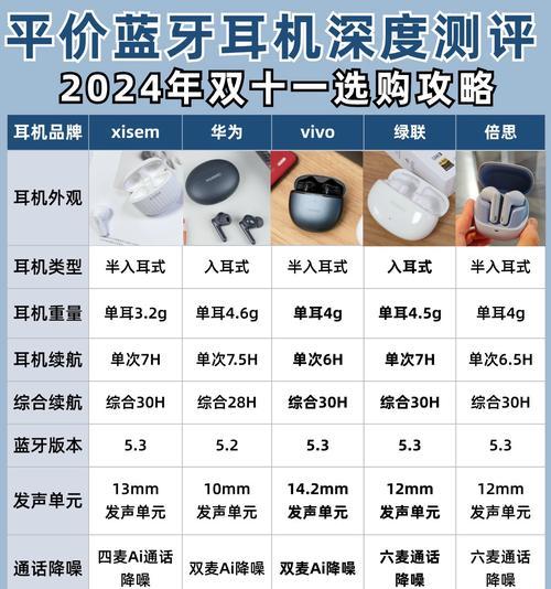 无冲电线蓝牙耳机的使用方法是什么？使用中有哪些优势？