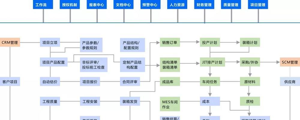 小飞机使用的操作系统是什么？该系统有何特点？