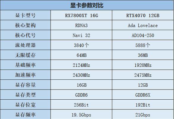 显卡生产日期怎么看？如何检查显卡的制造信息？
