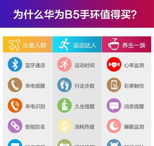 哪些手环支持独立连接蓝牙耳机？如何连接使用？
