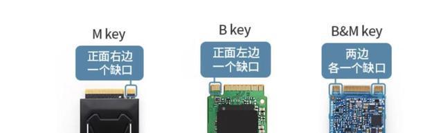 移动硬盘M.2数据线使用方法是什么？连接步骤详解？