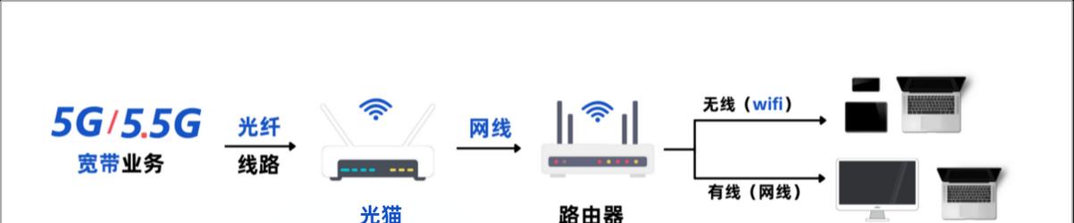 家庭全光主网关的主要功能是什么？如何设置？