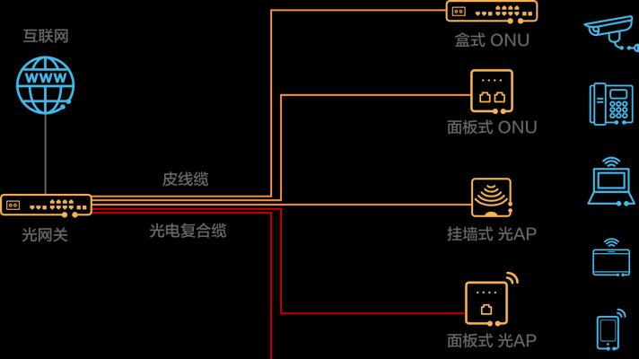 家庭全光主网关的主要功能是什么？如何设置？