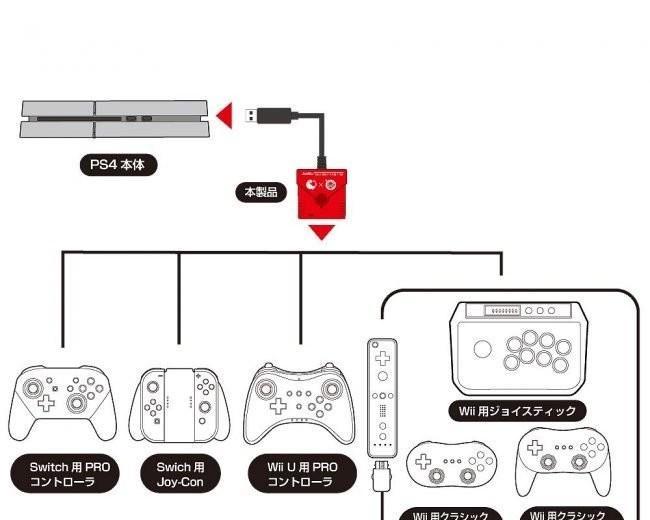 手柄游戏机Switch使用指南是什么？