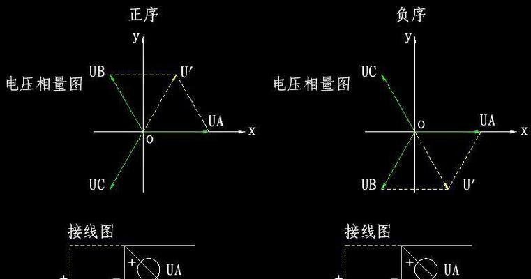 三相电源为何被称为向量电源？其工作原理是什么？