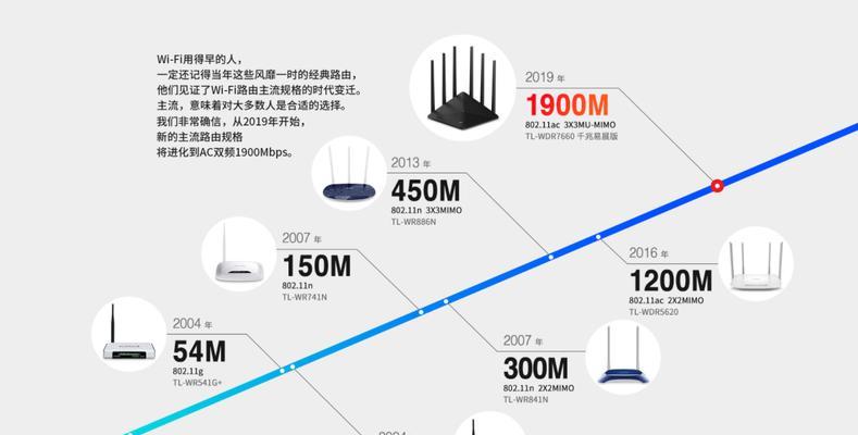 易展后应该连接哪个路由器的wifi？连接后如何确保稳定性？