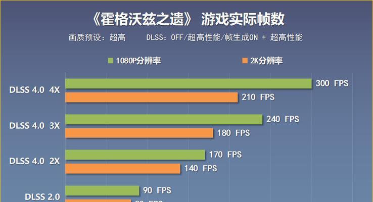显卡max是什么意思呀？显卡max的性能和特点是什么？