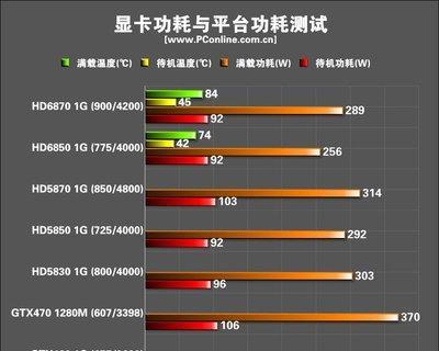 显卡怎么烤机？烤机测试需要多长时间？