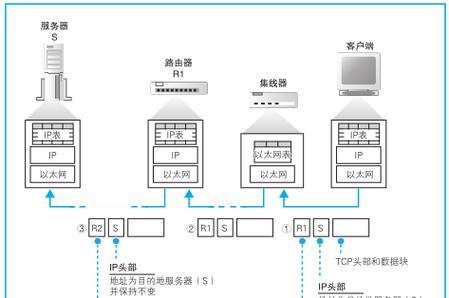 网络两接头制作路由器的方法是什么？