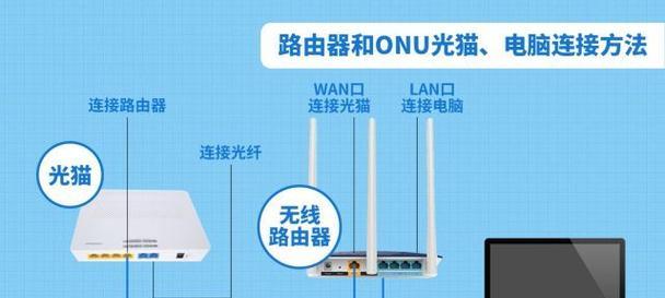 网络两接头制作路由器的方法是什么？
