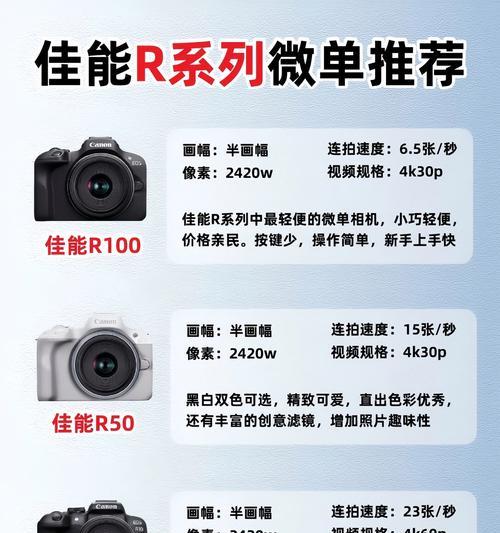 佳能安达相机性能如何？值得购买吗？