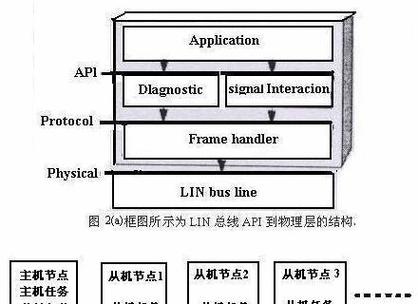 网关易损芯片安装步骤是什么？安装时应注意什么？