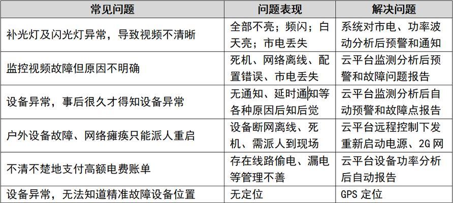 远程控制电脑智能插座的使用方法是什么？使用中应注意什么？