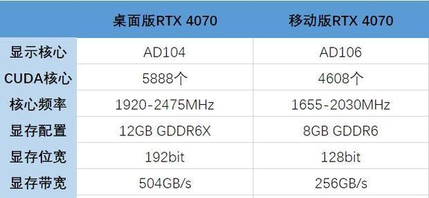 显卡功率大小如何调整？调整后对性能有何影响？