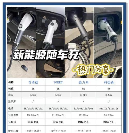 骊威车载充电器的正确使用方法是什么？
