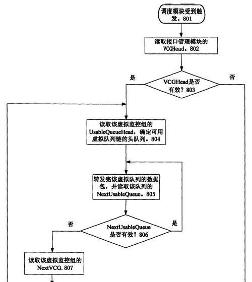 监控通道配置在路由器上怎么设置？