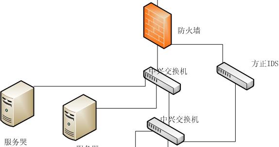 校园网关闭防火墙的正确步骤是什么？操作中常见问题有哪些？