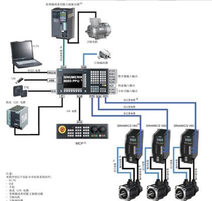 数控车床台湾操作系统有哪些？各自特点是什么？