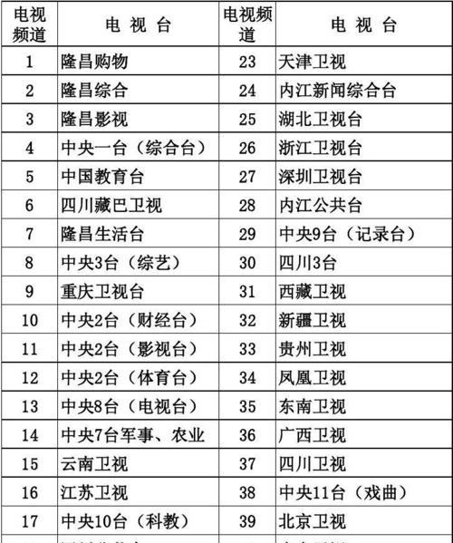 乐家机顶盒如何看电视频道？看电视频道时遇到问题怎么解决？