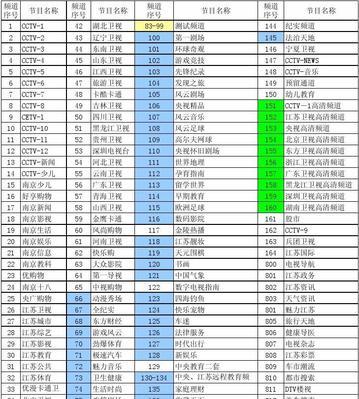 乐家机顶盒如何看电视频道？看电视频道时遇到问题怎么解决？