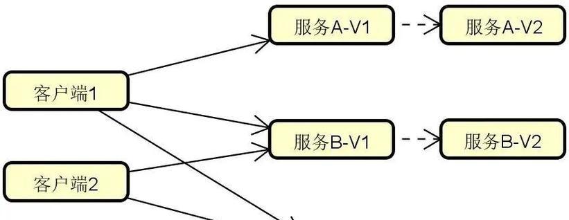 路由如何配置网关设备？配置网关有哪些步骤？