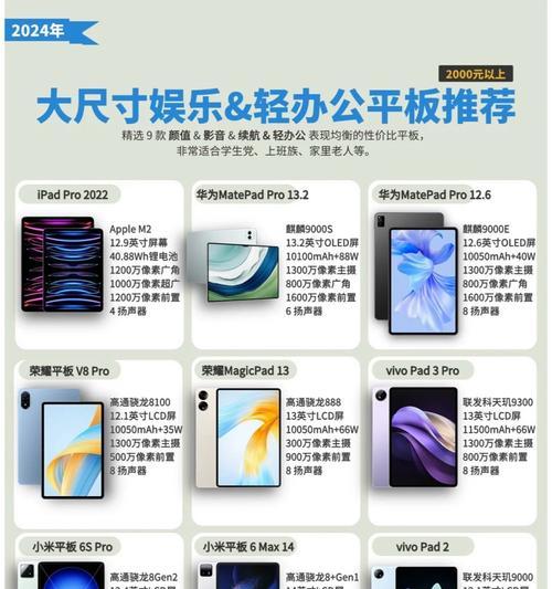 平板电脑的旗舰芯片打游戏性能如何？是否值得购买？