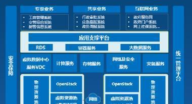 机顶盒云通信功能开通步骤是什么？