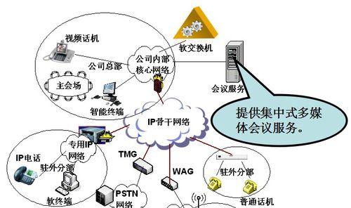 多个窗口服务器开通步骤是什么？开通后如何管理？