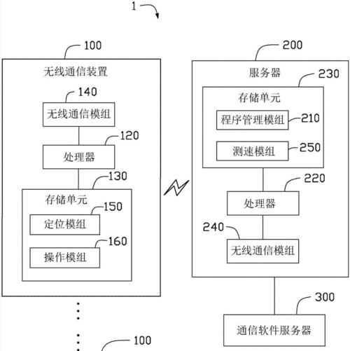 多个窗口服务器开通步骤是什么？开通后如何管理？