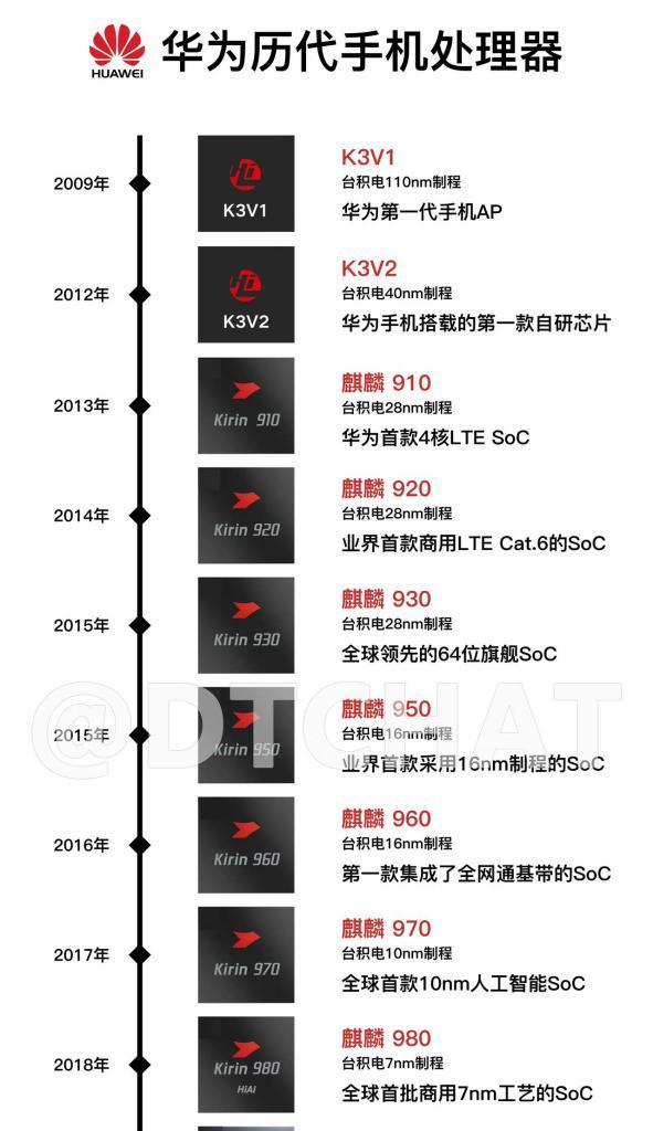 为什么以前没听说过华为手机？它的发展历程是怎样的？