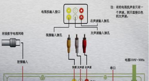 机顶盒被拉黑显示无信号原因？如何恢复信号？