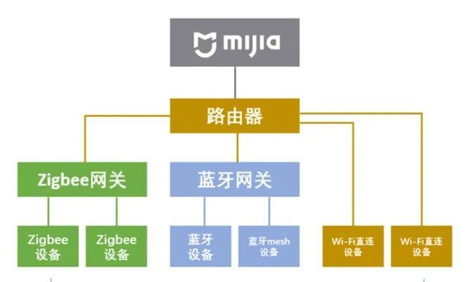 小米智能开关网关版设置步骤是什么？遇到连接问题怎么办？