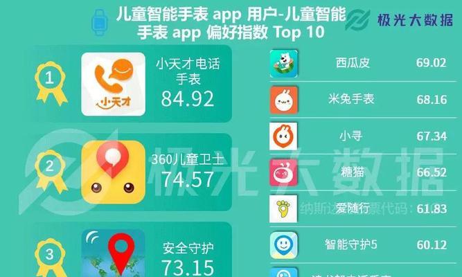 子腾智能手表运动应用如何激活？使用中常见问题有哪些？