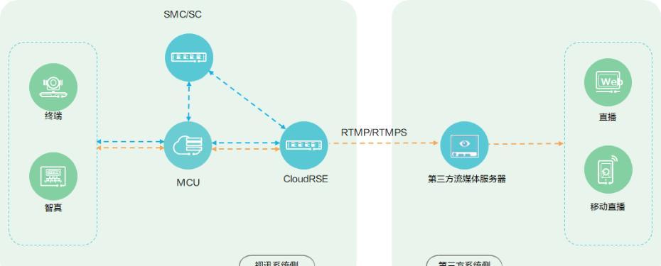 服务器视频录制如何关闭？关闭后有什么影响？