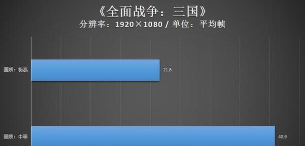 锐炬xe显卡显示问题如何解决？
