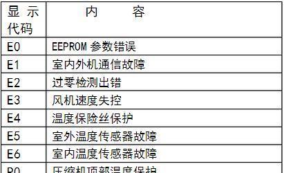 内外机通讯接错电源会产生什么后果？