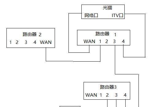 高清口机顶盒如何连接使用？使用过程中遇到问题怎么办？