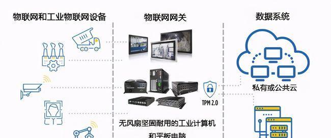 嵌入式网关采集集中器使用方法是什么？如何配置？