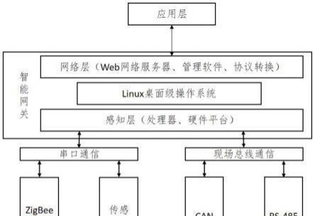 嵌入式网关采集集中器使用方法是什么？如何配置？