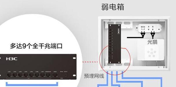 千兆与百兆路由器如何区分？鉴别要点是什么？