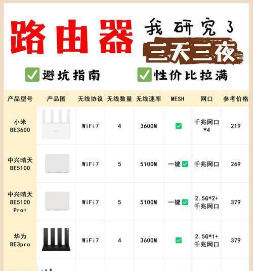 千兆与百兆路由器如何区分？鉴别要点是什么？