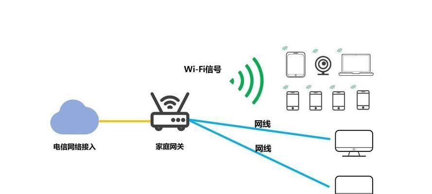 新路由器加入网关的设置步骤是什么？