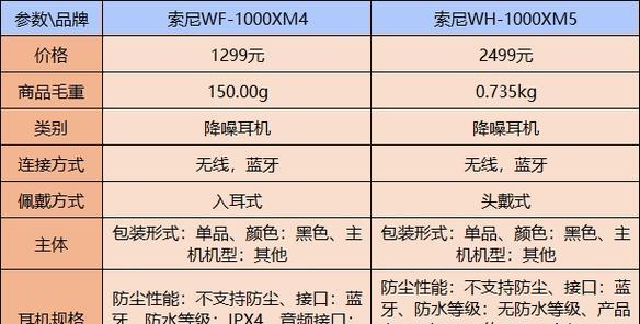 进口索尼蓝牙耳机如何使用？使用过程中有哪些注意事项？
