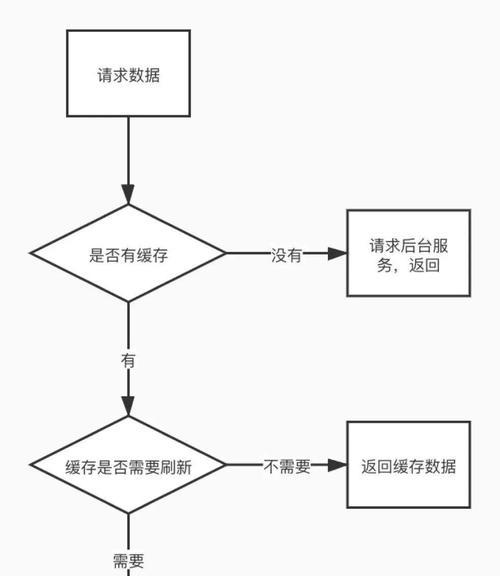 开发网关需要哪些步骤？有哪些注意事项？