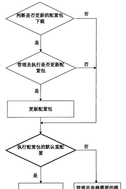 物理网关的使用方法是什么？有哪些常见问题？