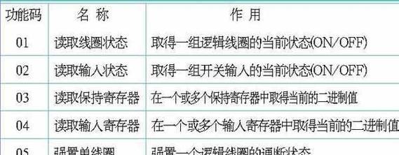 物理网关的使用方法是什么？有哪些常见问题？